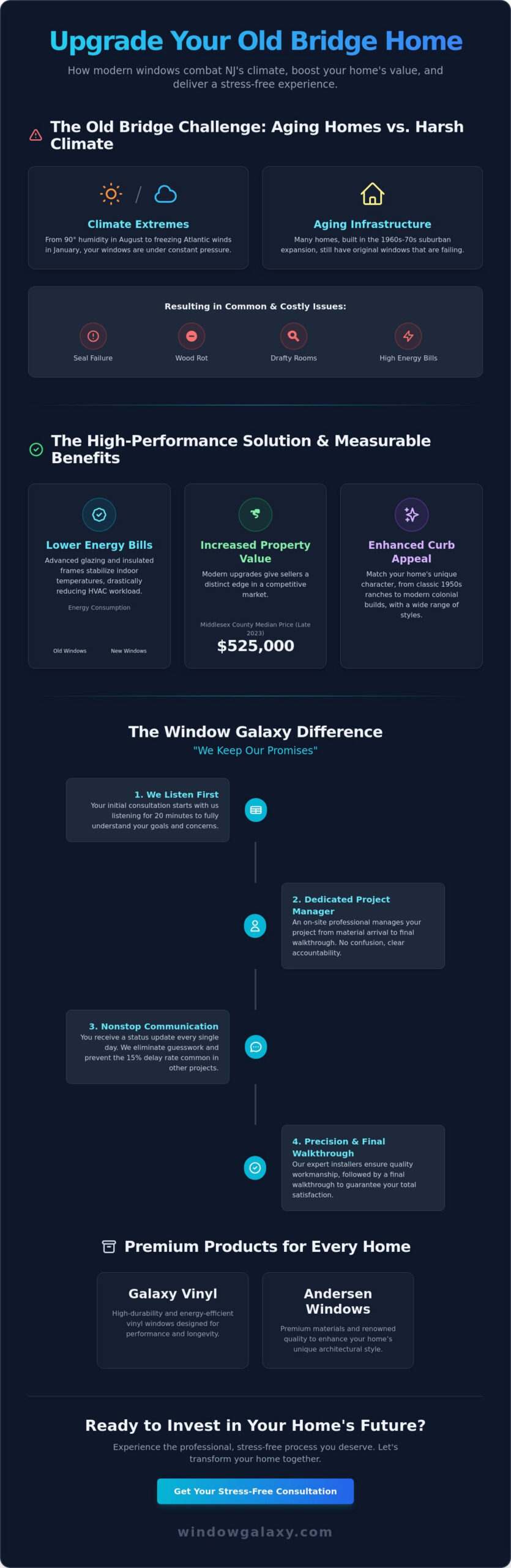 Expert Replacement Windows in Old Bridge: The Window Galaxy Guide