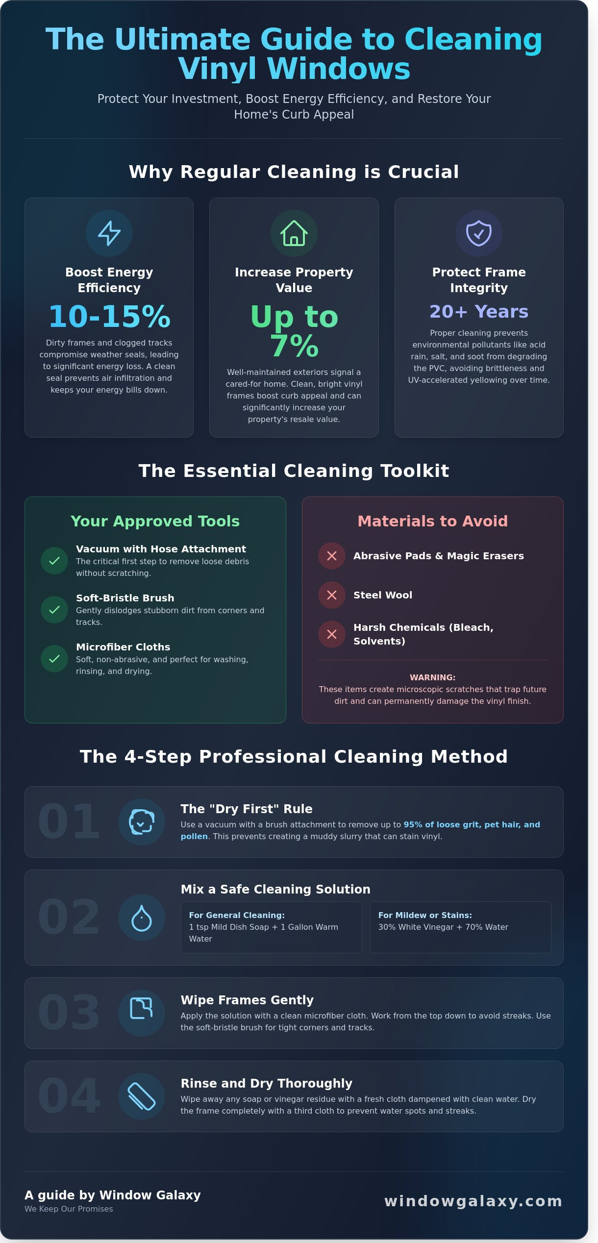 How to Clean Vinyl Window Frames: The Complete Maintenance Guide