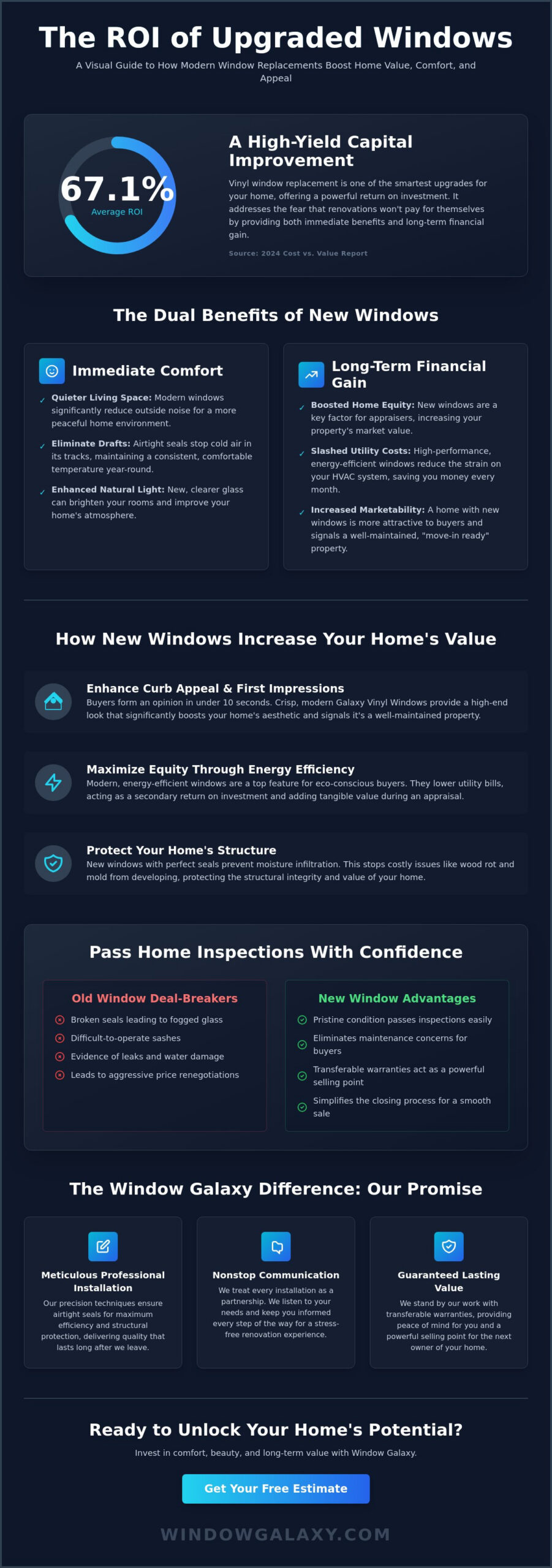 Improving Home Value with New Windows: A Guide to Maximizing Your Equity