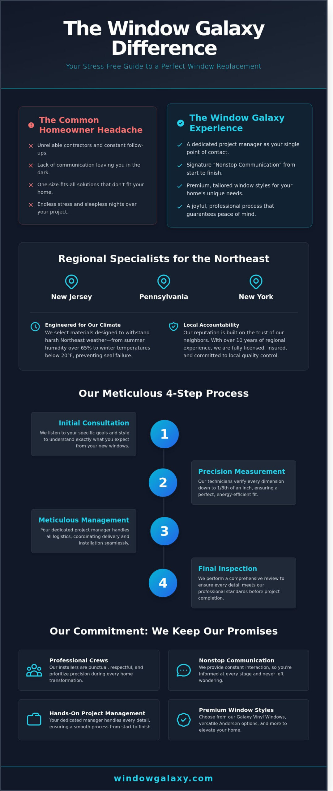 Local Window Replacement: Choosing a Trusted Partner for Your Home - Infographic