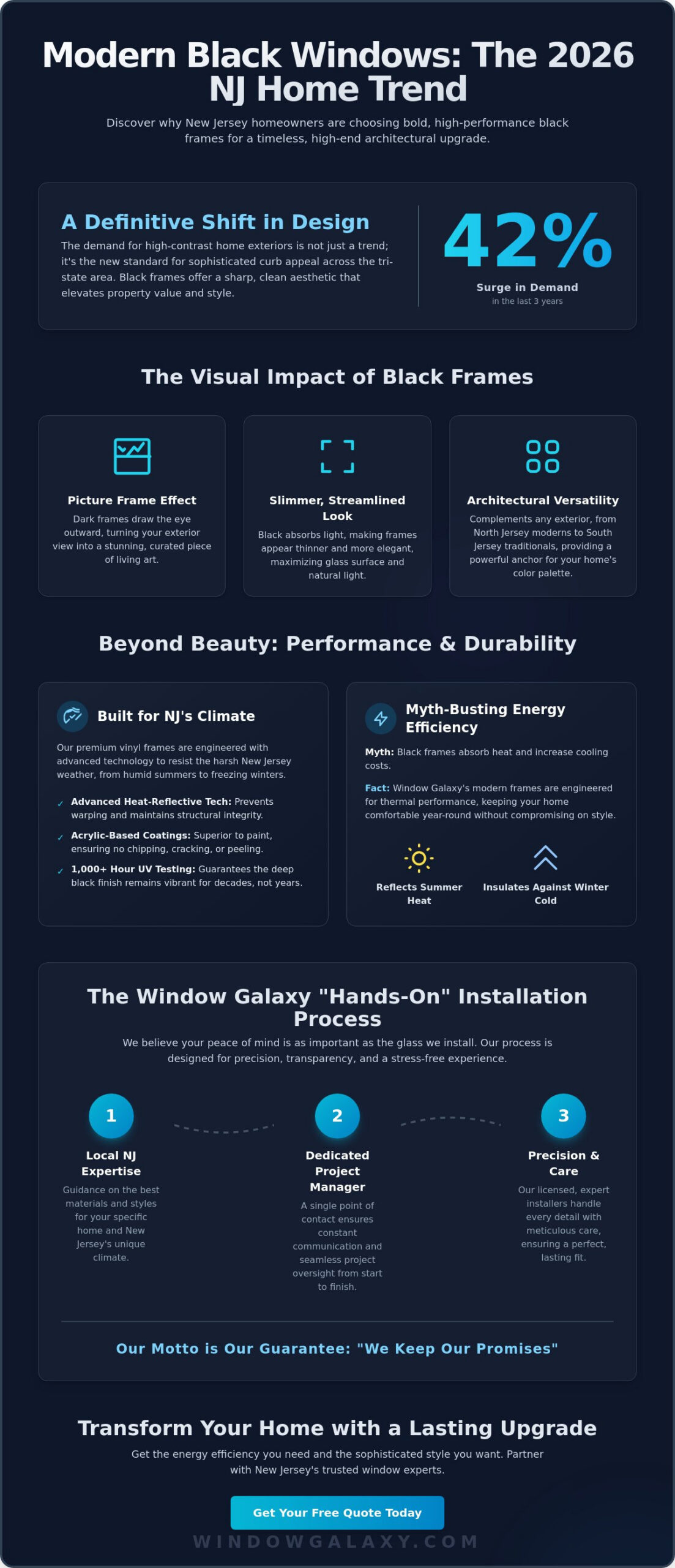 Modern Black Frame Windows in NJ: The Ultimate Homeowner’s Guide for 2026