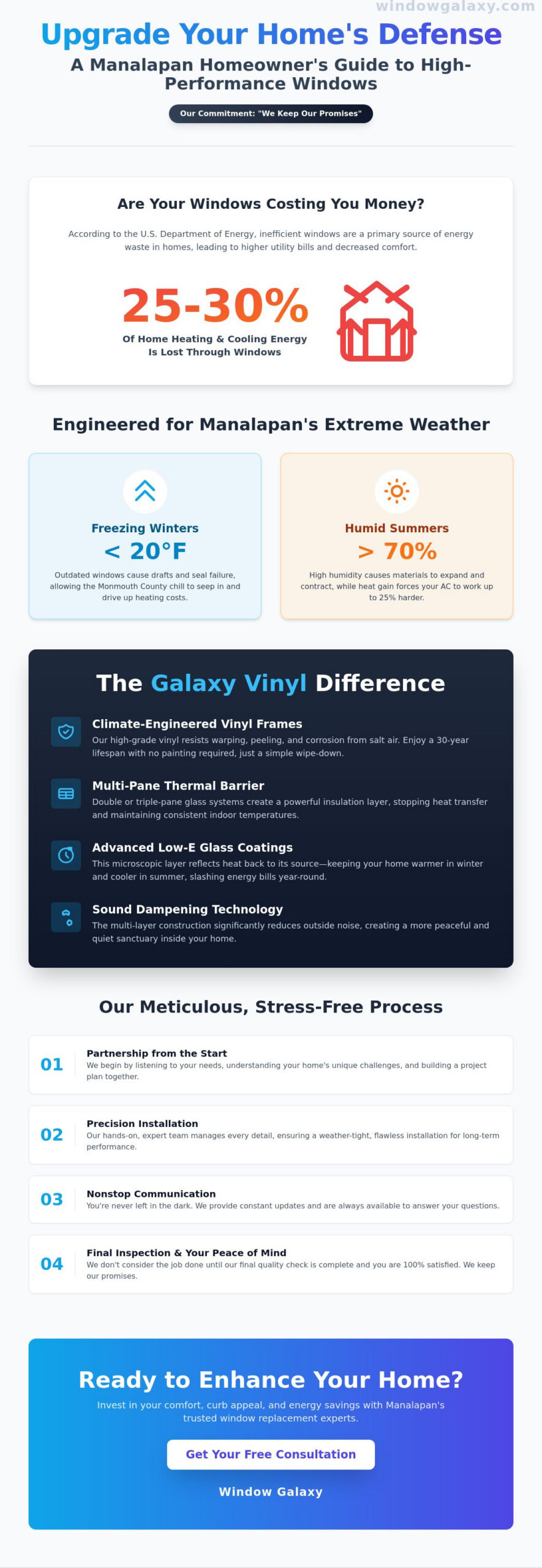 Replacement Windows in Manalapan: The Homeowner’s Guide to Quality & Local Service