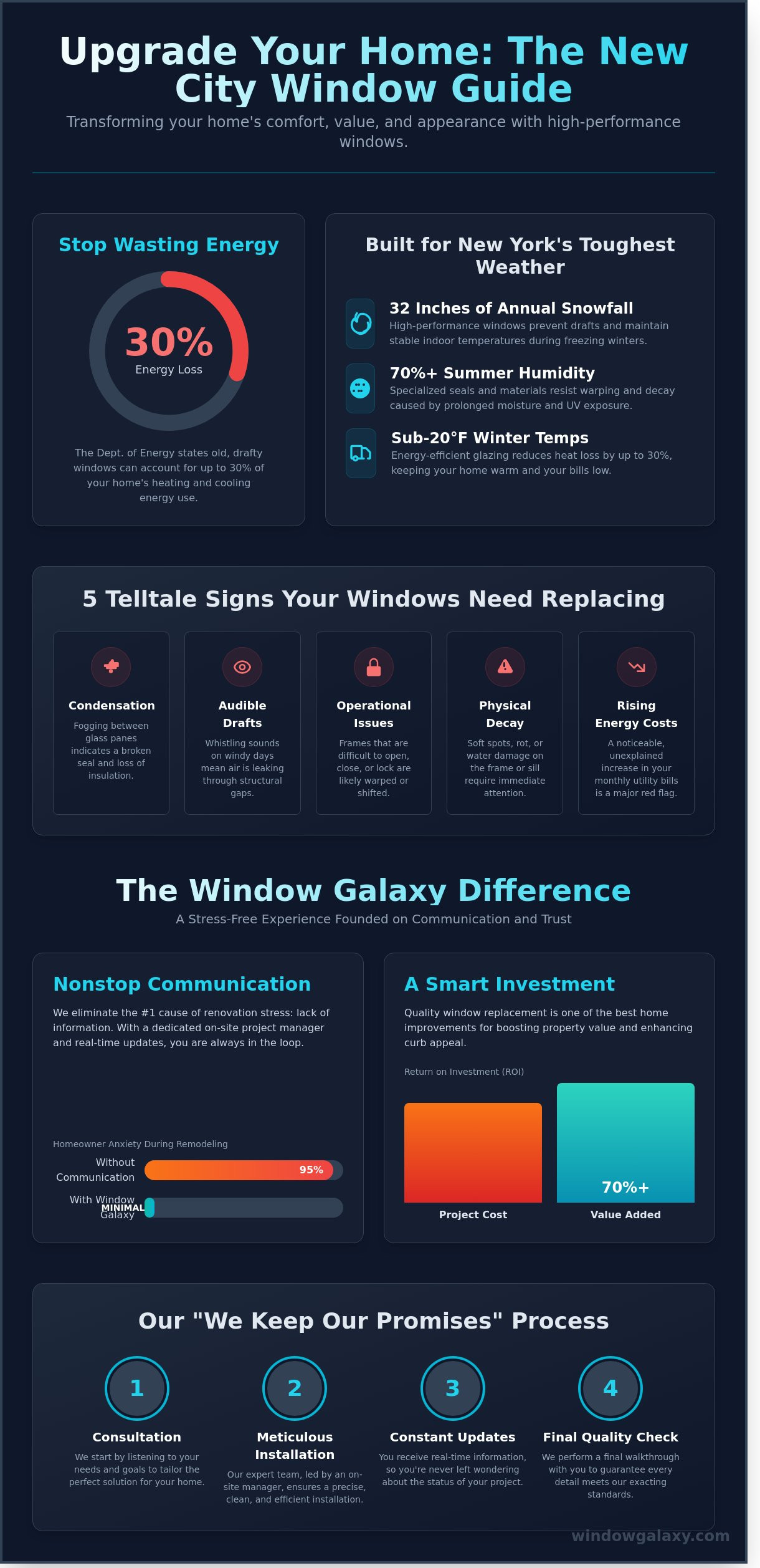 Replacement Windows in New City, NY: The Window Galaxy Standard