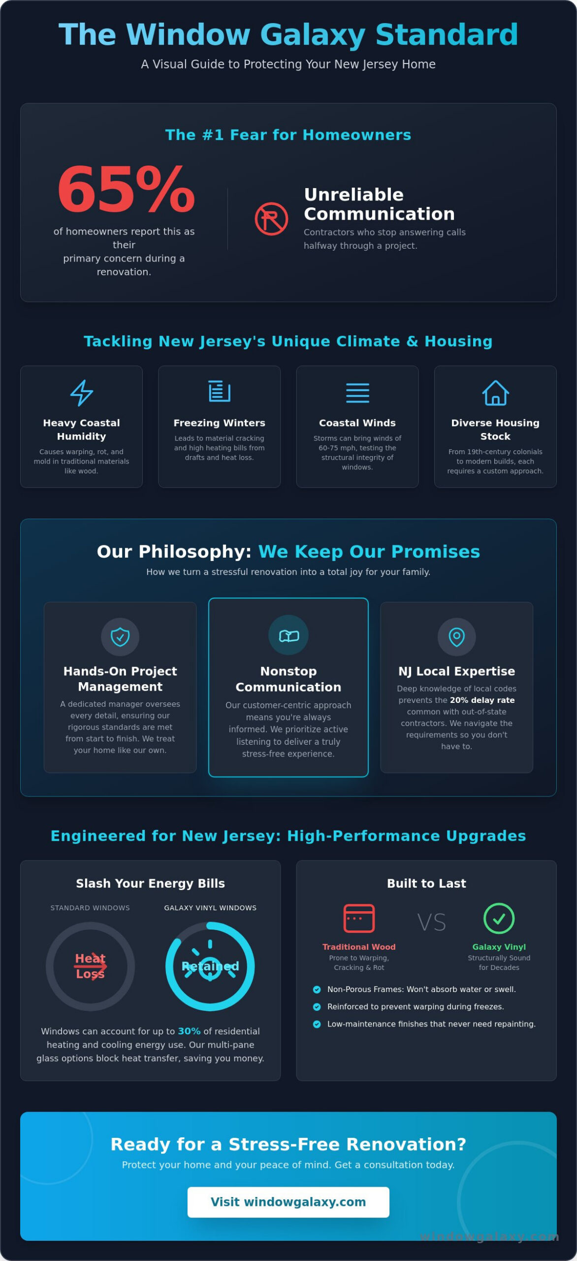 The Homeowner’s Guide to NJ Property Excellence: Quality, Care, and Window Galaxy