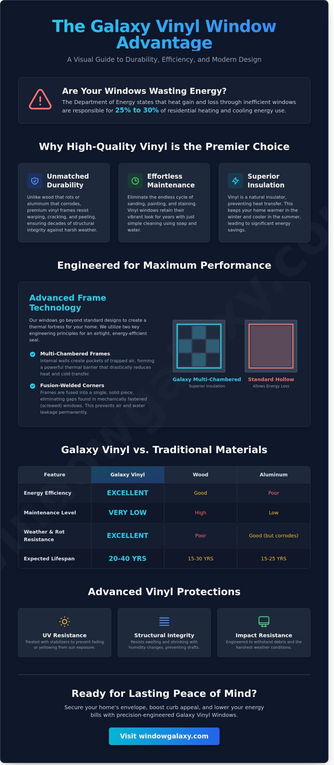 Vinyl Replacement Windows: The Complete Homeowner’s Guide to Quality and Performance