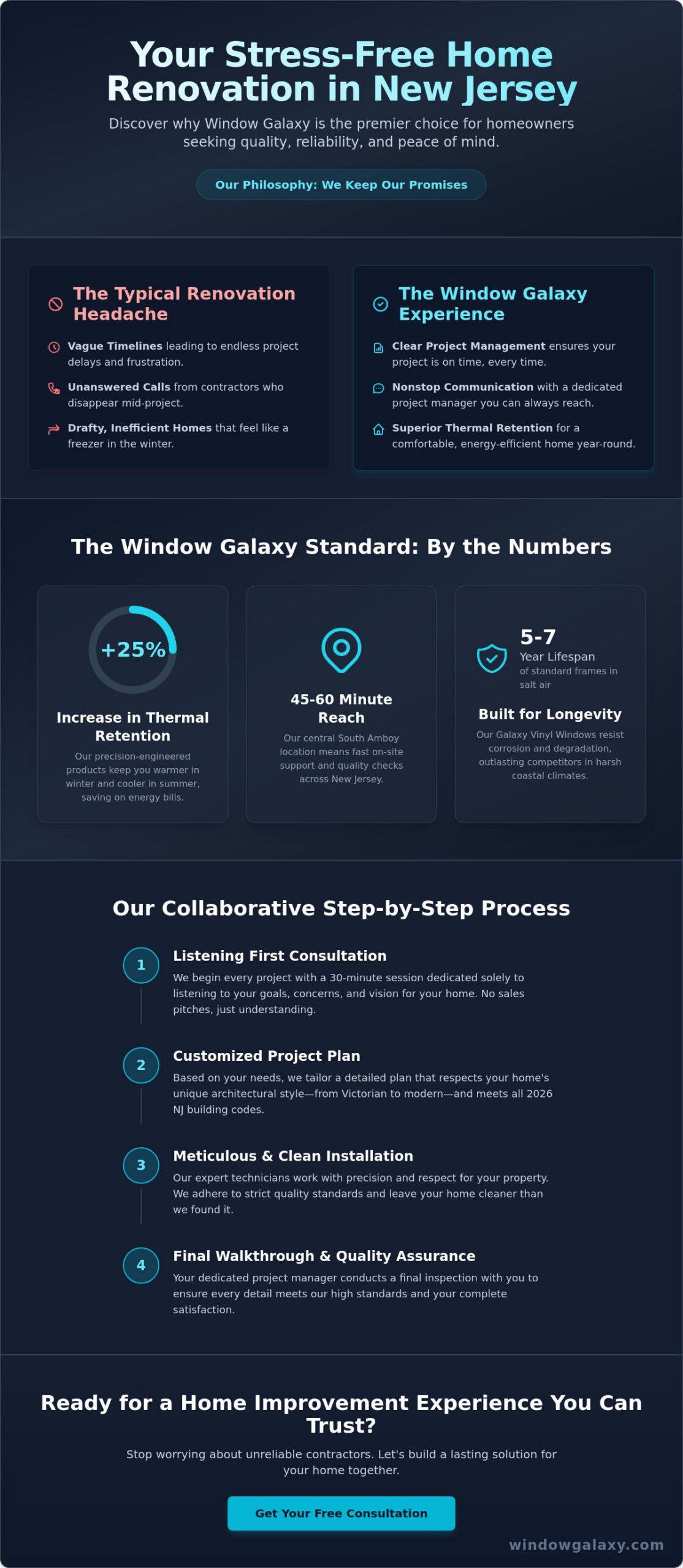 Window Galaxy: Serving New Jersey Homeowners with Excellence in 2026