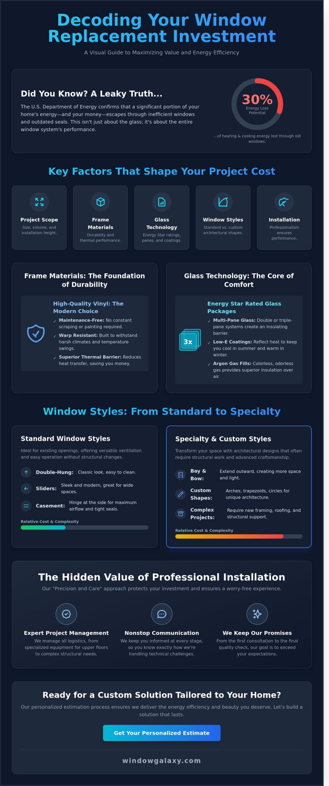 Window Replacement Cost: Understanding the Value of Your Home Investment in 2026