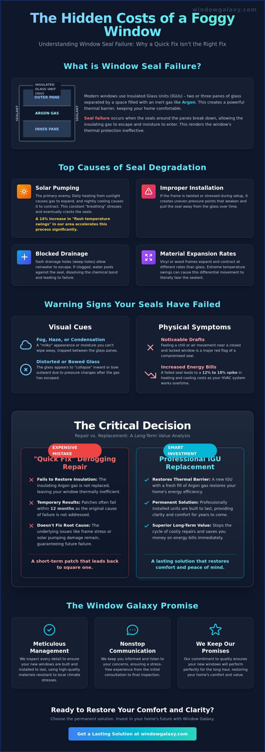 Window Seal Failure: Identifying Symptoms and Evaluating Replacement Value in 2026