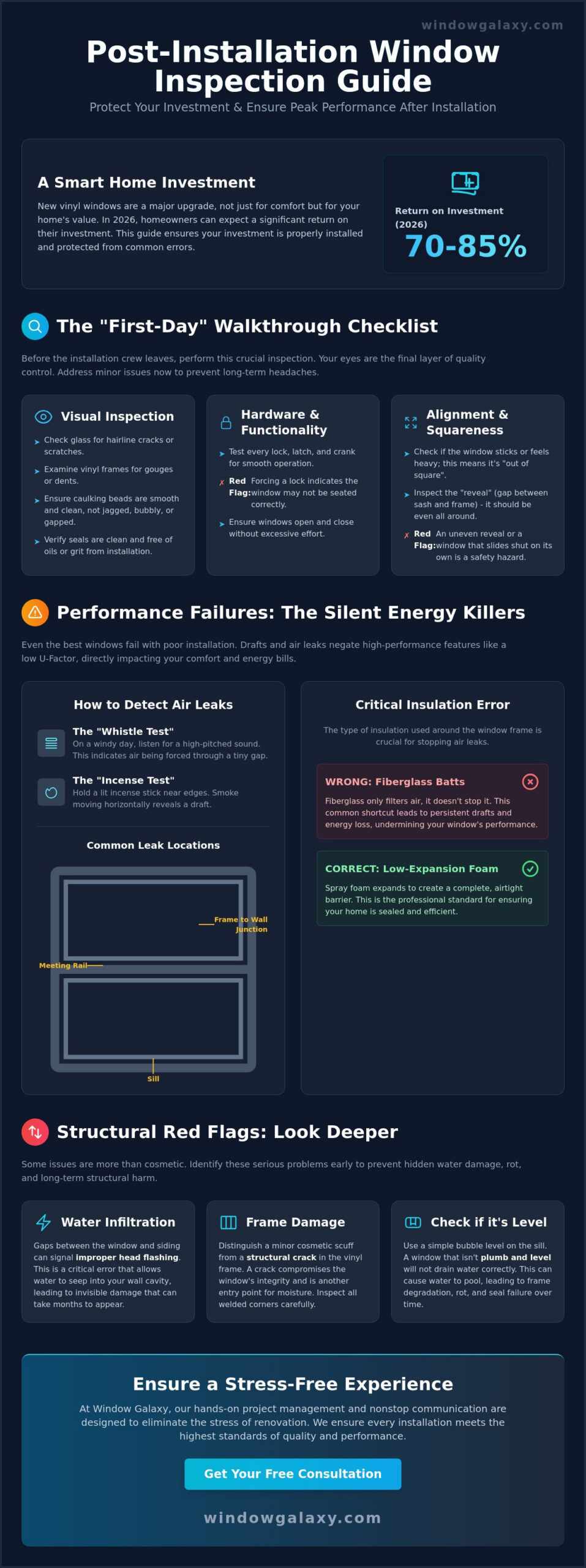 Common Problems After Window Installation: A Homeowner’s Troubleshooting Guide