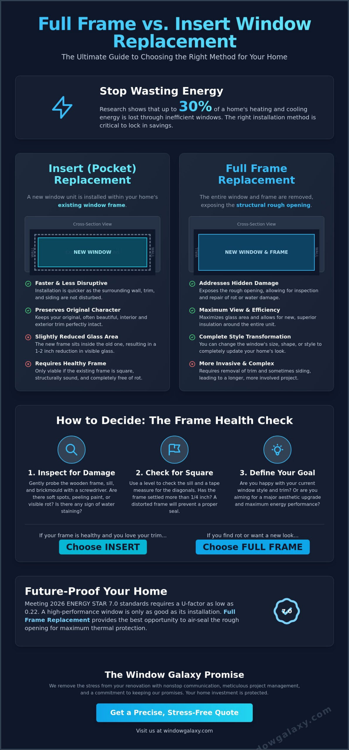 Full Frame vs. Insert Window Replacement: Which Is Right for Your Home?