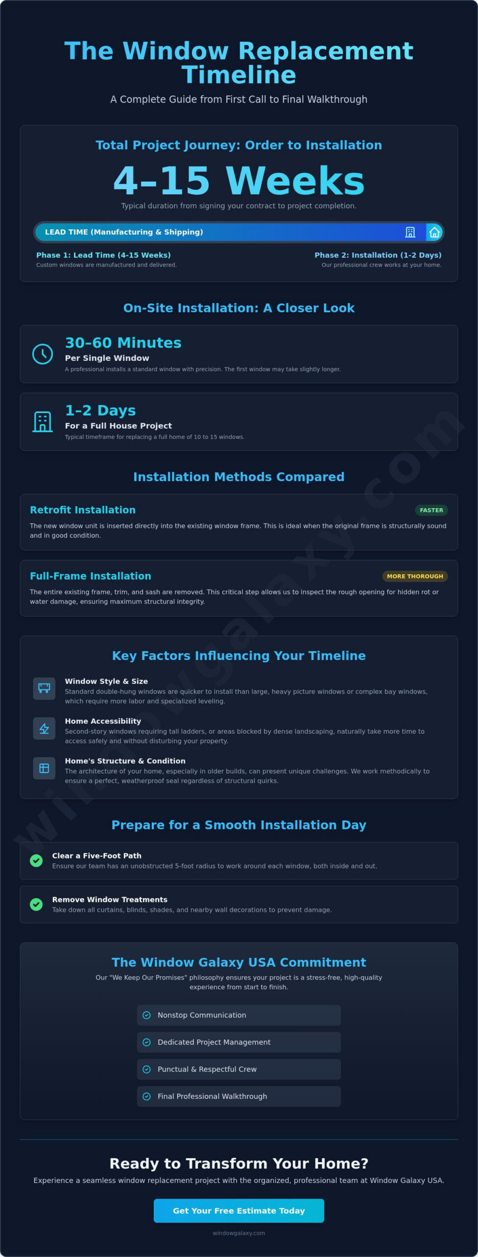 How Long Does It Take to Replace a Window? The 2026 Timeline Guide