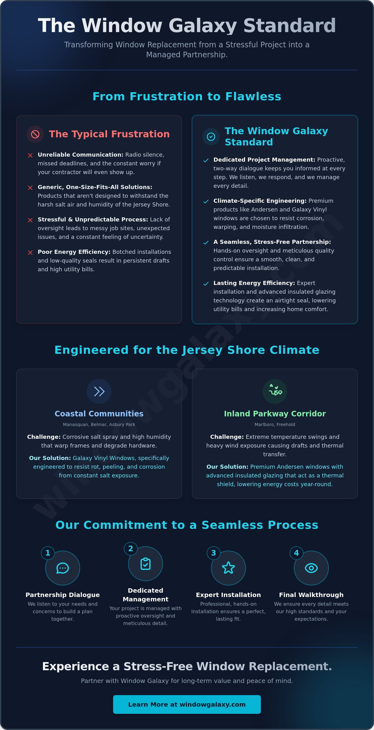Monmouth County Window Companies: Why Window Galaxy is the Trusted Local Choice