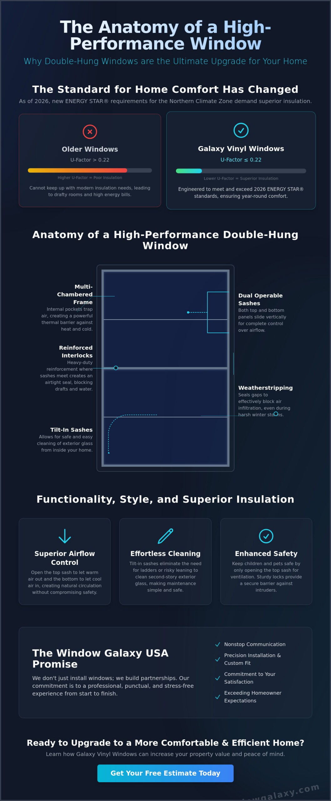 The Homeowner Guide to Double-Hung Window Replacement in 2026