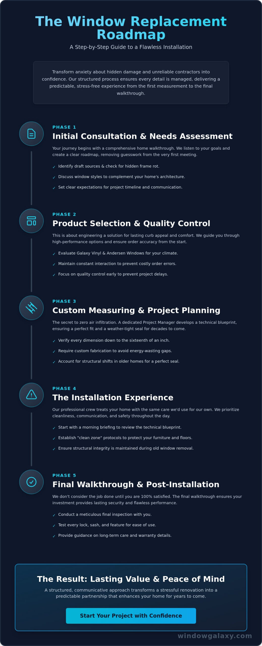 The Window Replacement Process from Start to Finish: A 2026 Guide