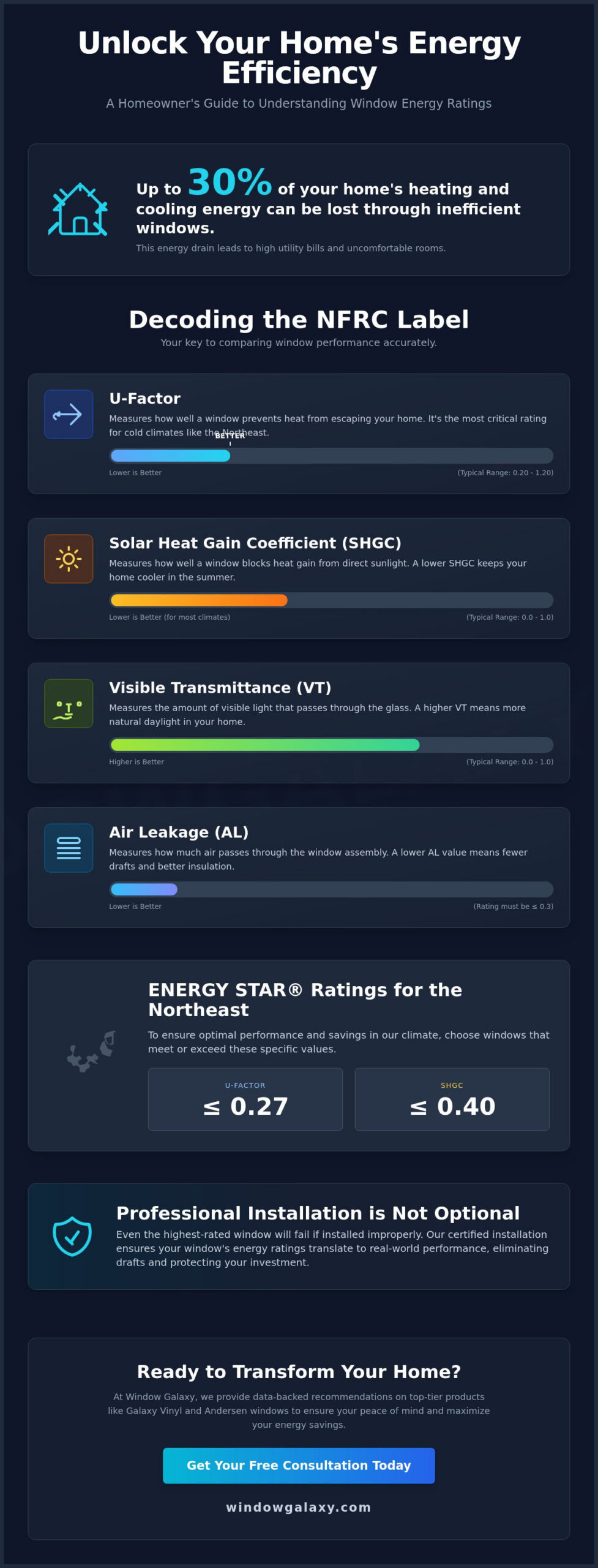 Understanding Window Energy Ratings: A Homeowner’s Guide to Lasting Efficiency