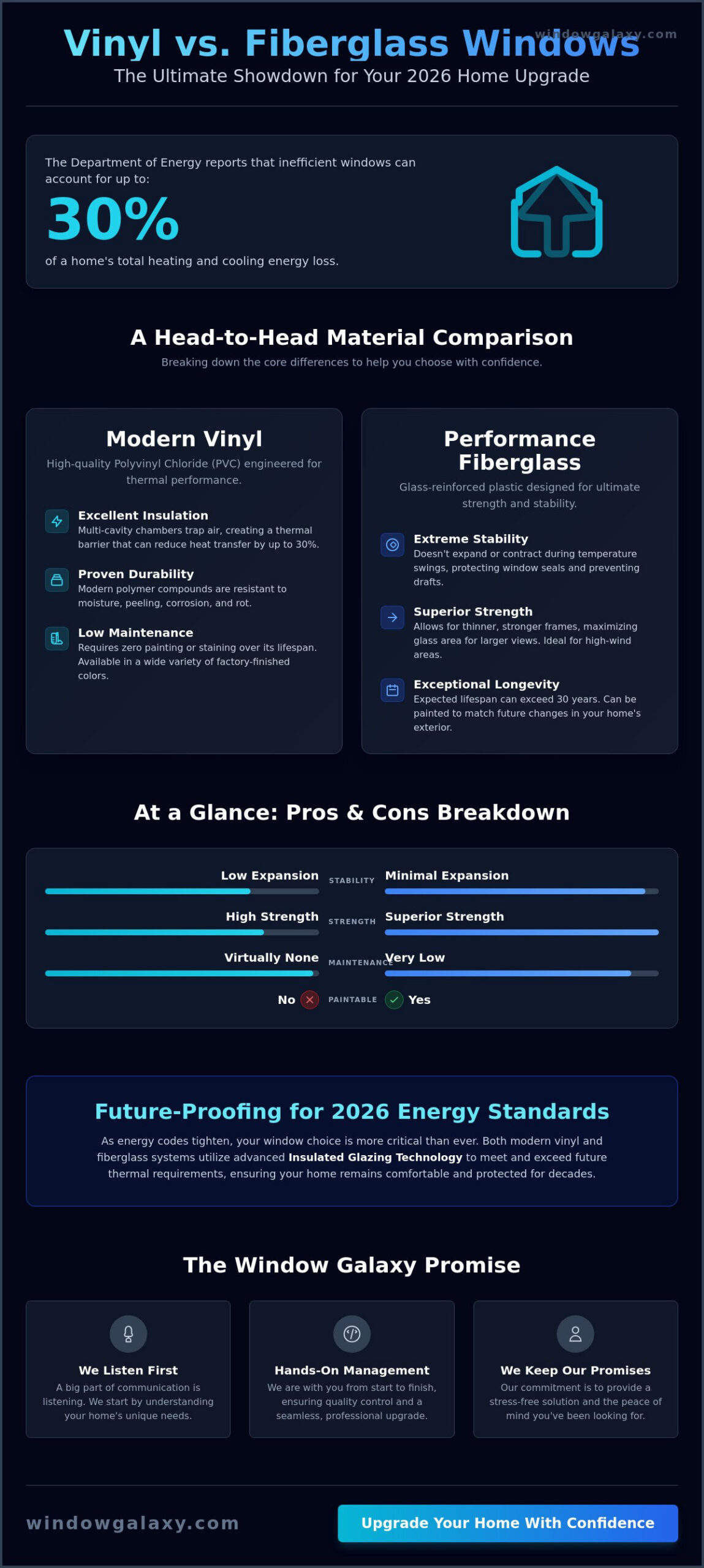 Vinyl vs. Fiberglass Windows: Pros and Cons for Your 2026 Home Upgrade