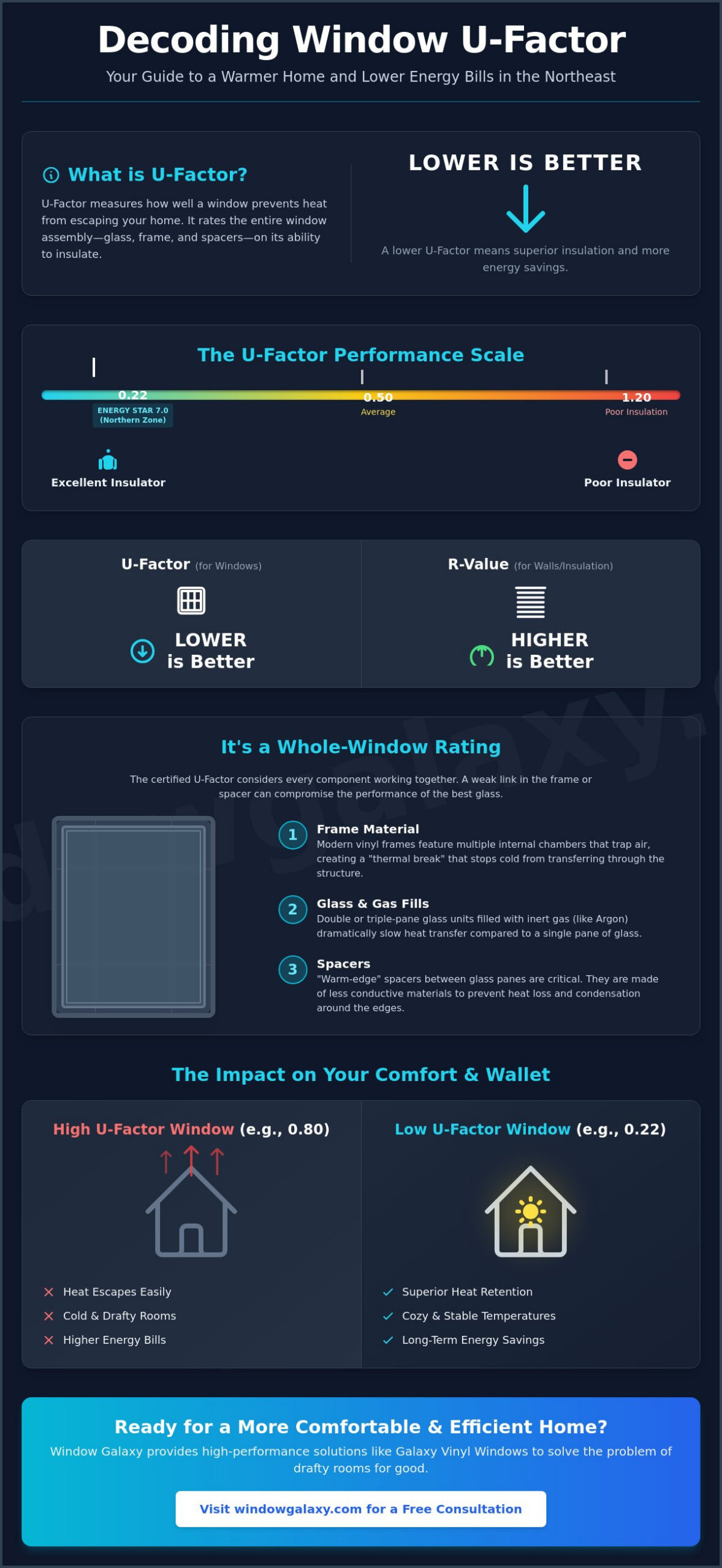 What Is a U-Factor for Windows? A Homeowner’s Guide to Energy Efficiency
