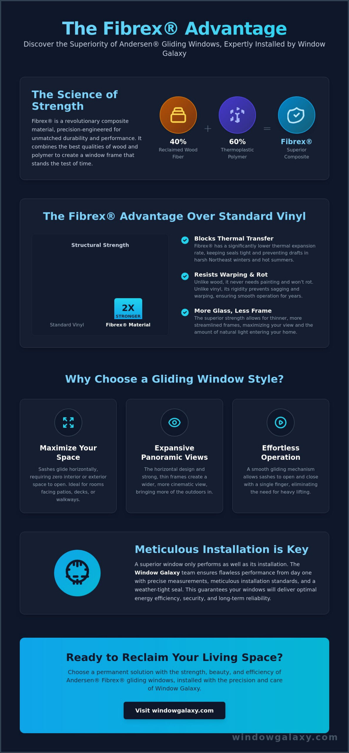 Andersen Fibrex Gliding Windows: Durability & Style Guide
