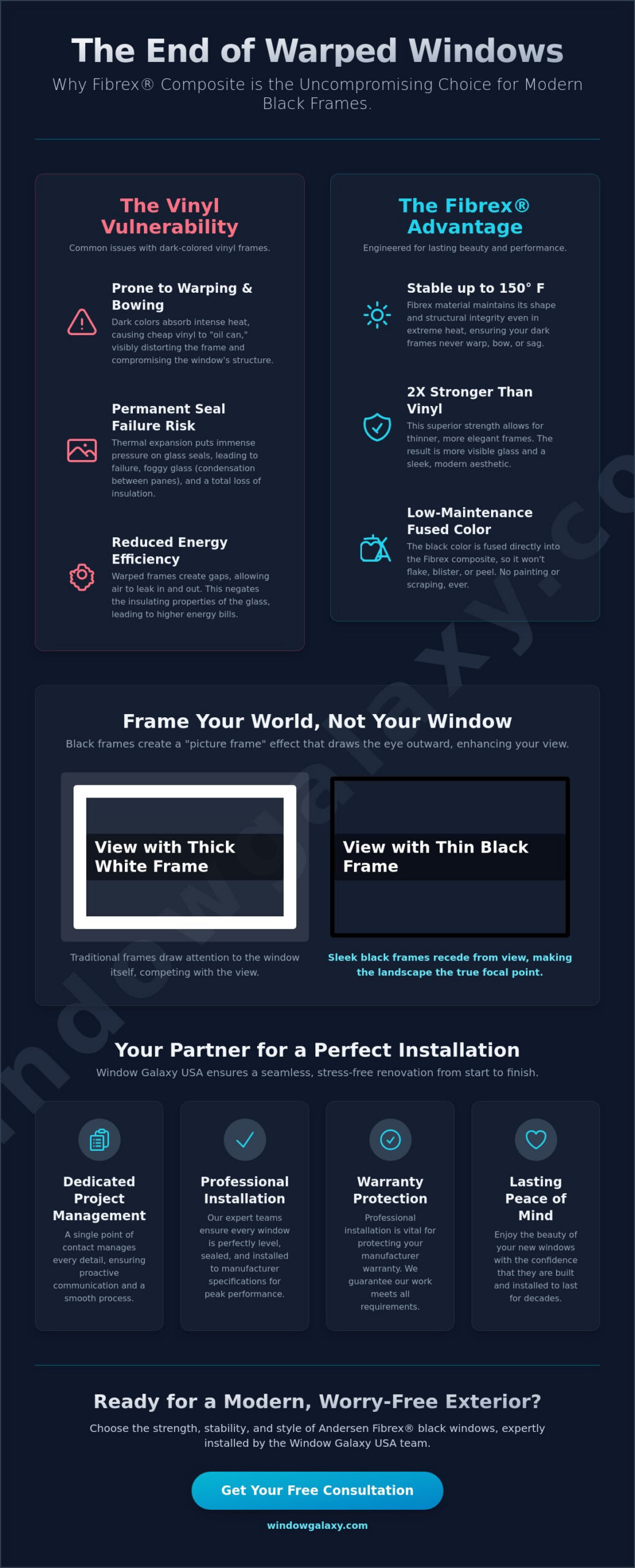 Guide to Andersen Fibrex Black Windows: Style & Durability
