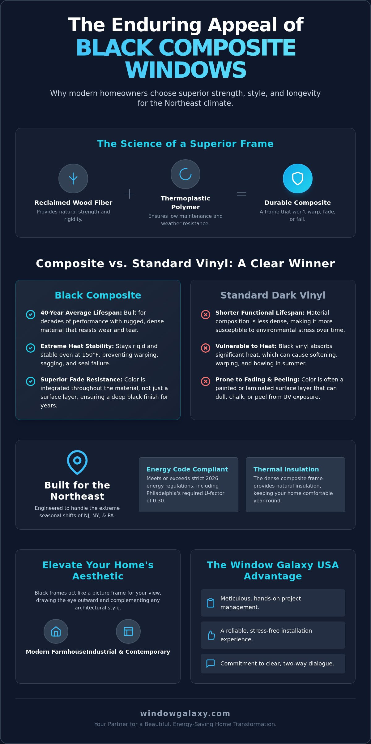 Black Composite Windows: A Guide to Style & Durability