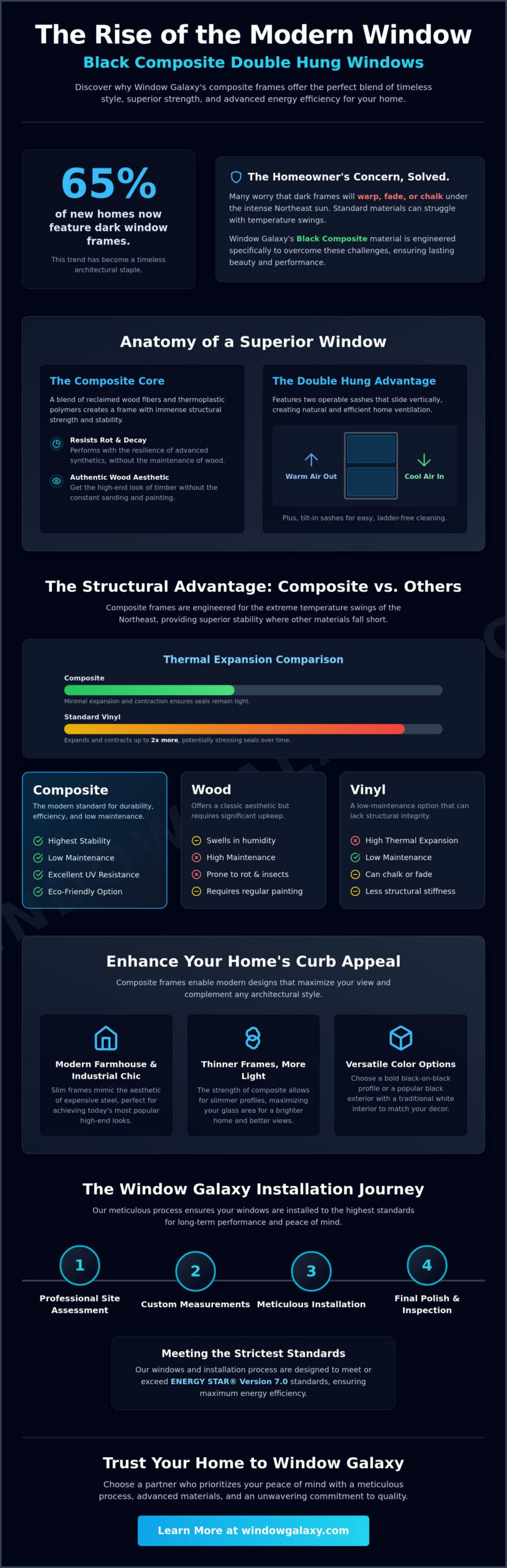 Elegant Black Composite Double-Hung Windows: A Guide