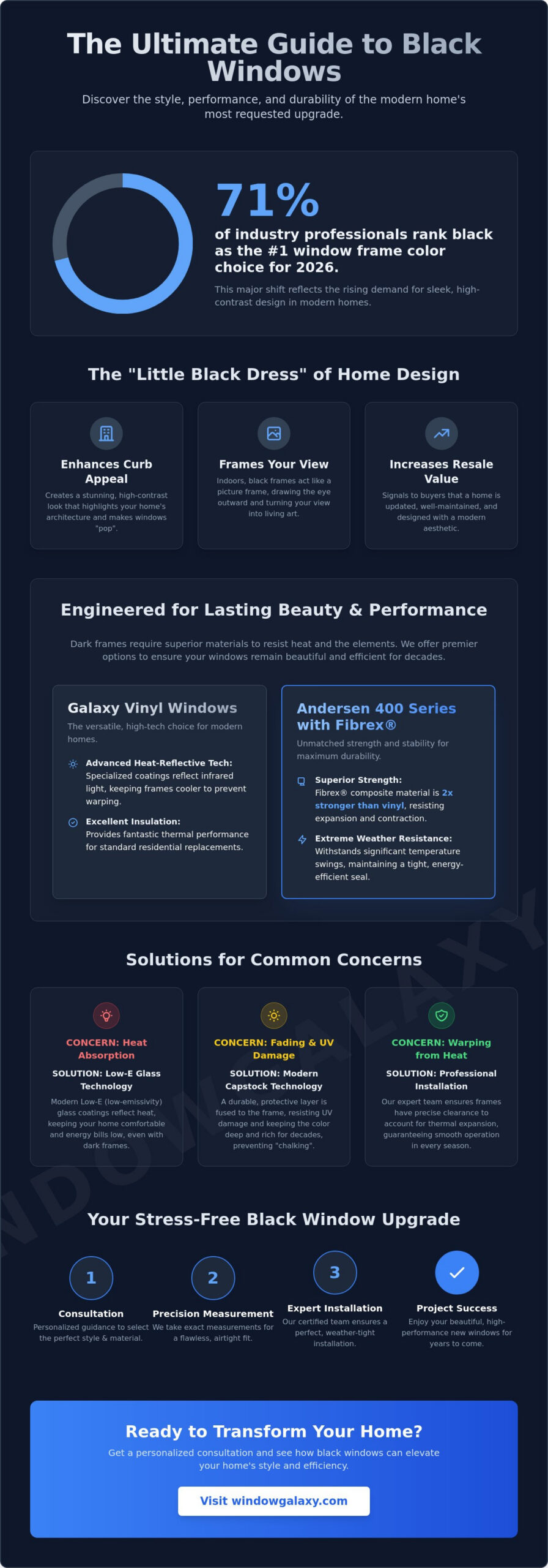 Modern Home Design: Is the Black Window Trend Right for You?