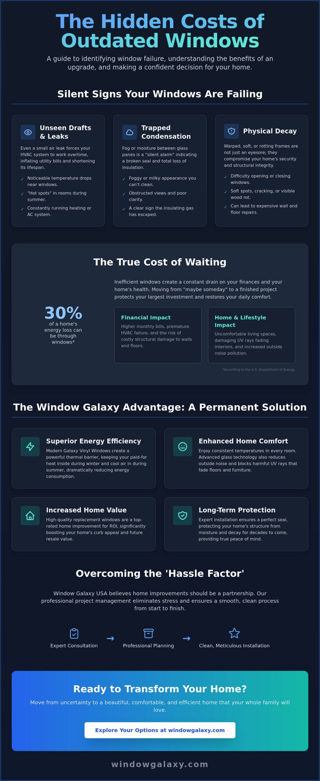 Convincing My Spouse We Need New Windows: A Strategy for Homeowners