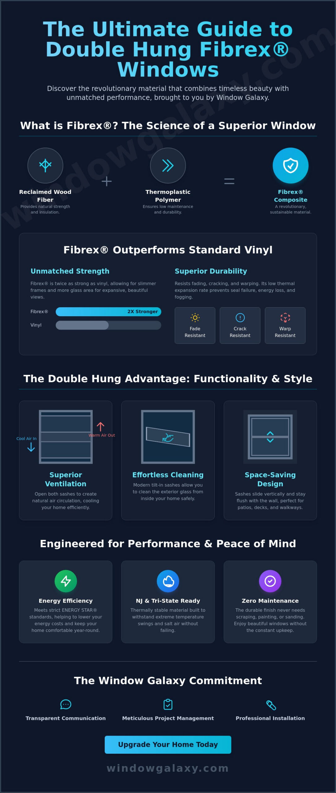 Guide to Double Hung Fibrex Windows: Durability & Style