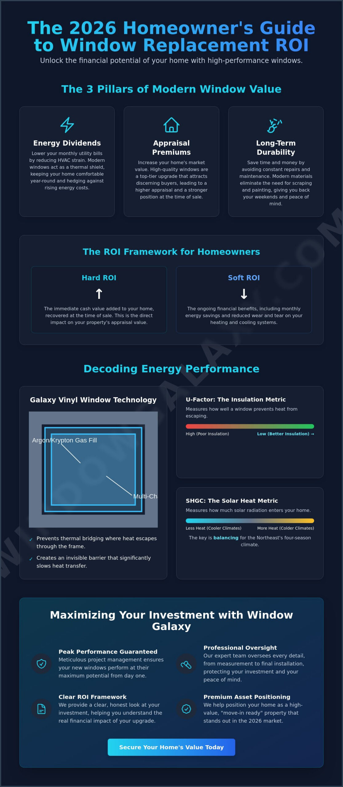 Calculating ROI on Window Replacement in 2026: A Homeowner’s Financial Guide