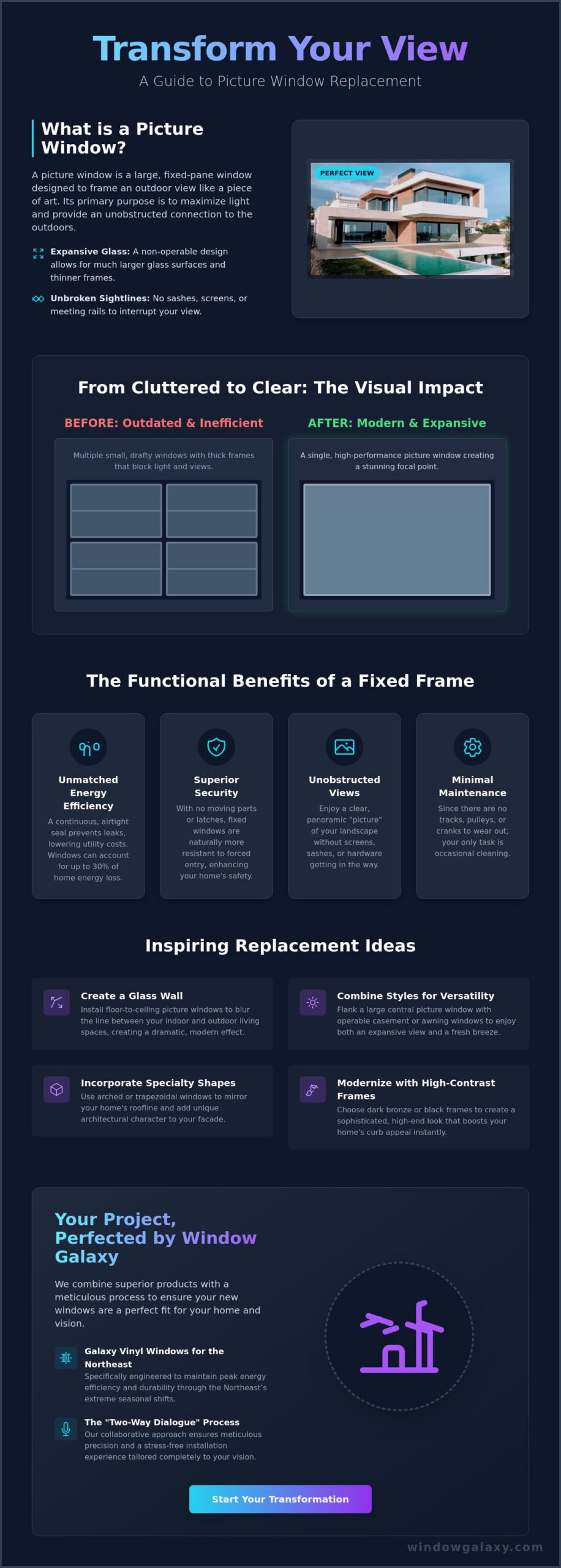 Picture Window Replacement Ideas: Transform Your Home with Light and Views