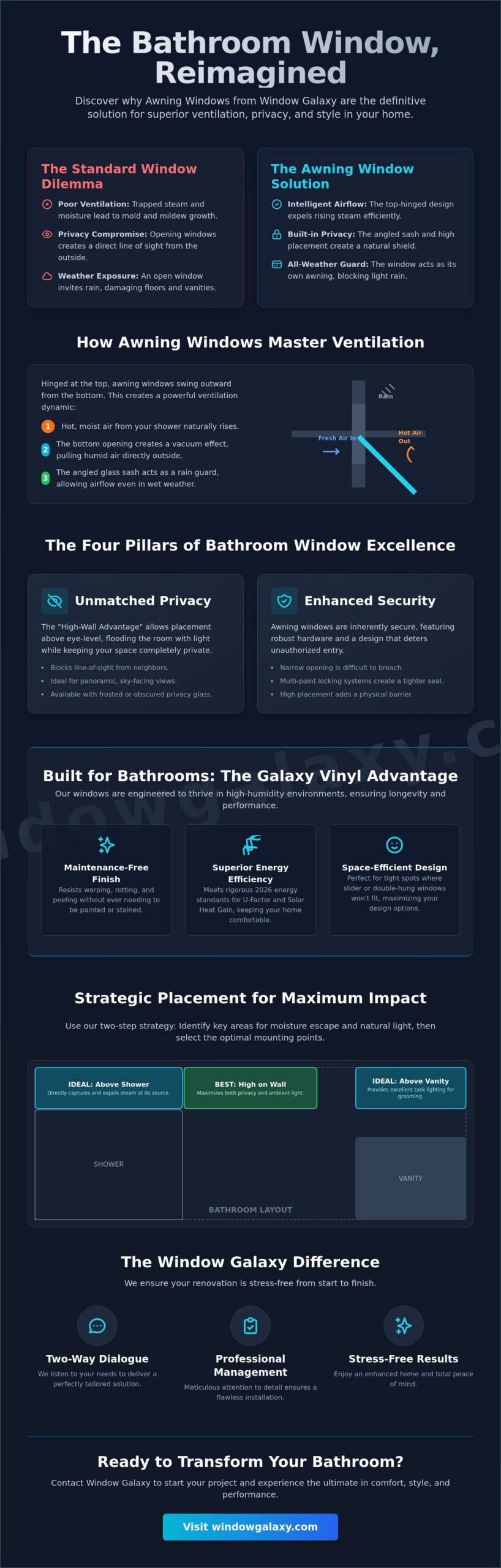 Awning Windows for Bathrooms: The Perfect Blend of Privacy and Ventilation