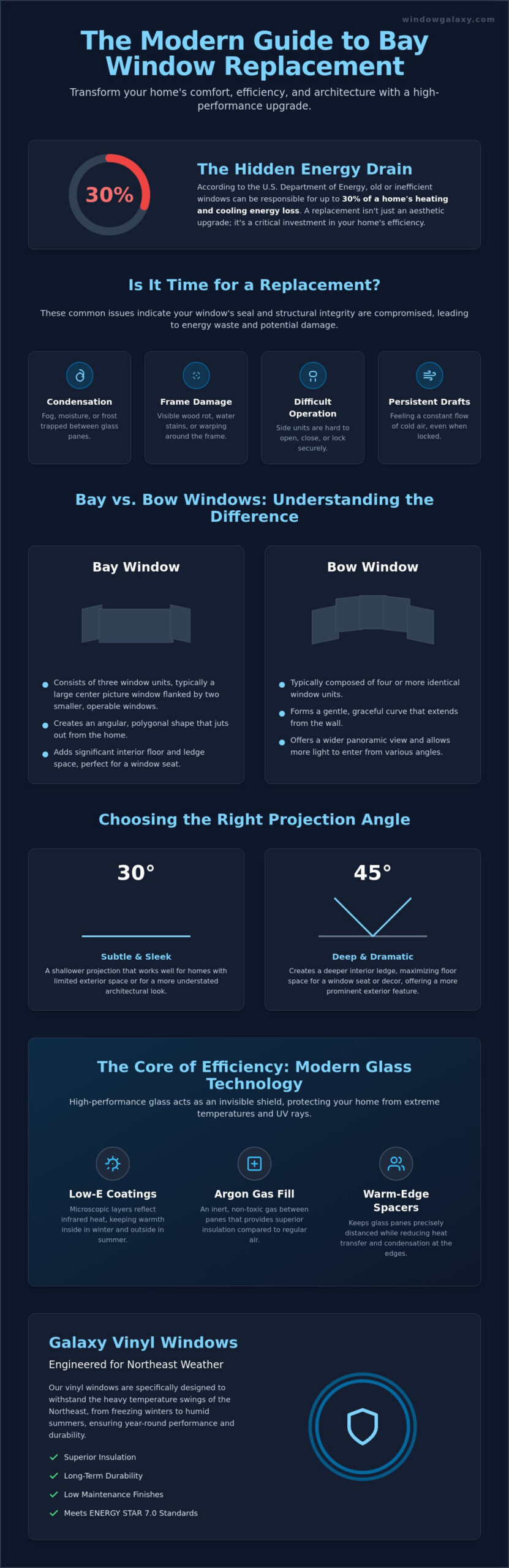 Bay Window Replacement Guide 2026: Enhancing Your Home’s Value and Light