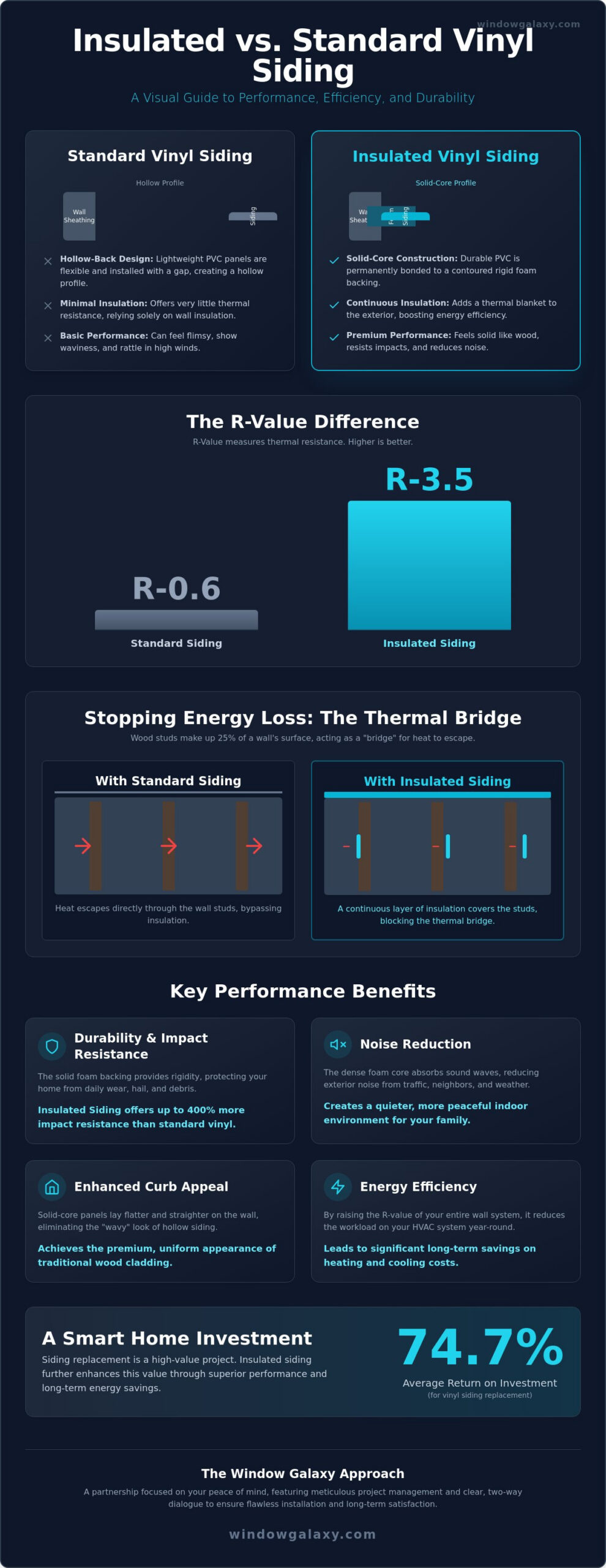 Insulated Vinyl Siding vs Standard: Which Is Right for Your Home in 2026?