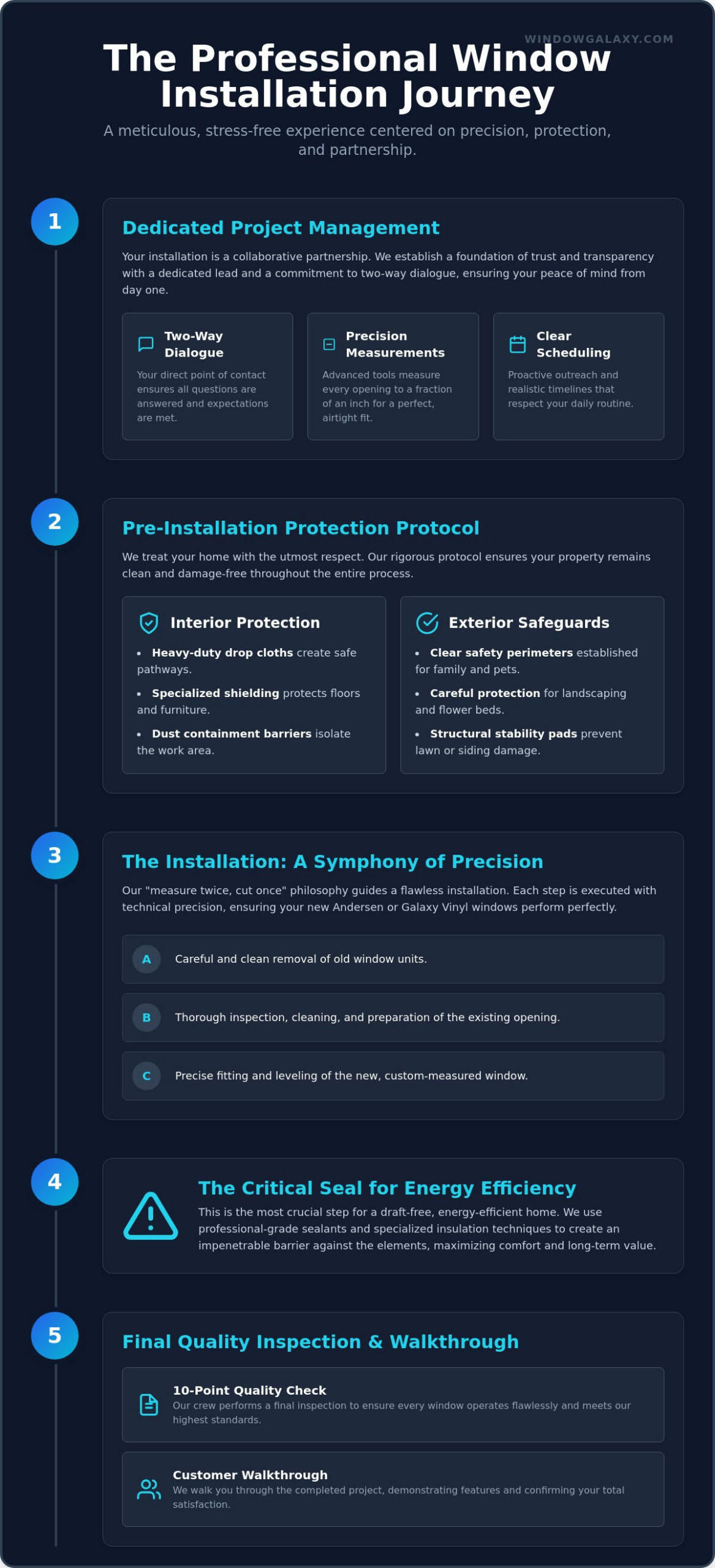 The Professional Window Installation Process: What Homeowners Can Expect