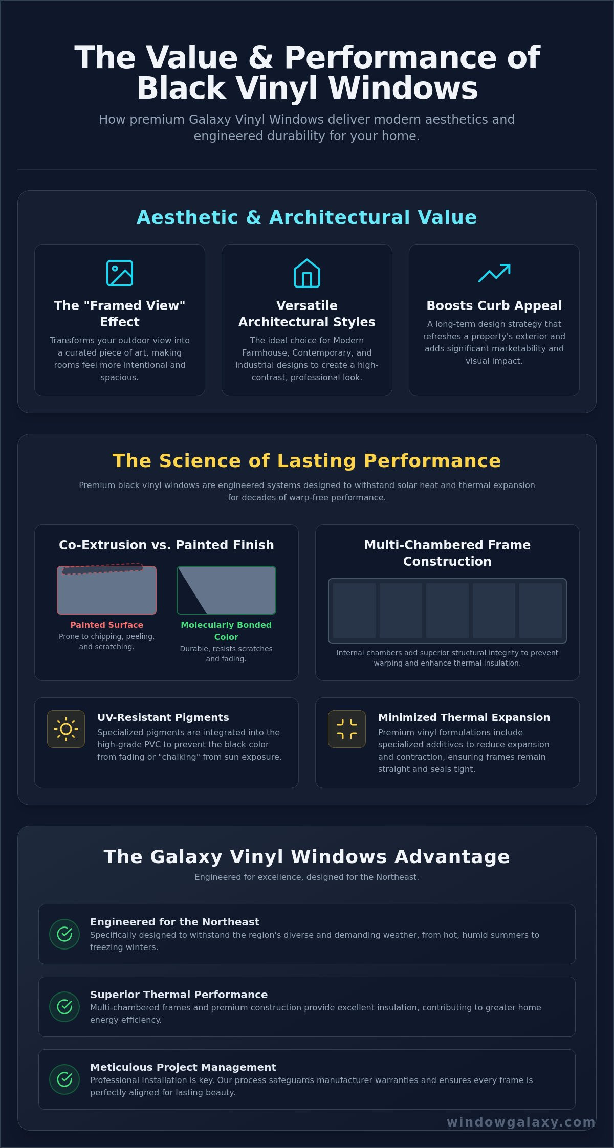 Understanding the Value and Investment Factors of Black Vinyl Windows