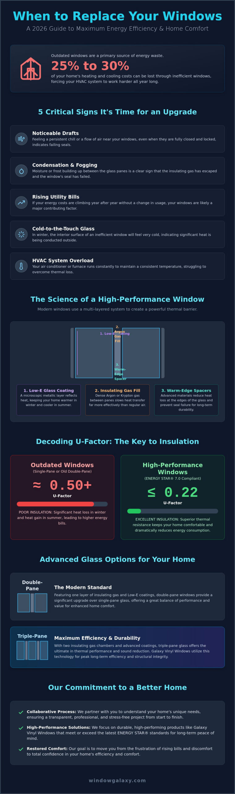 When to Replace Windows for Energy Efficiency: A Comprehensive 2026 Homeowner Guide