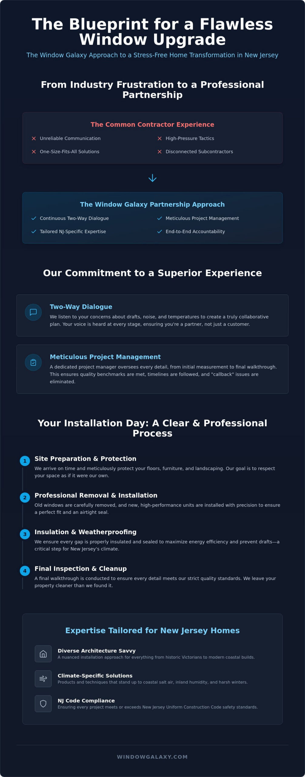 Top Window Installation Companies in NJ: Why Window Galaxy Leads the Garden State