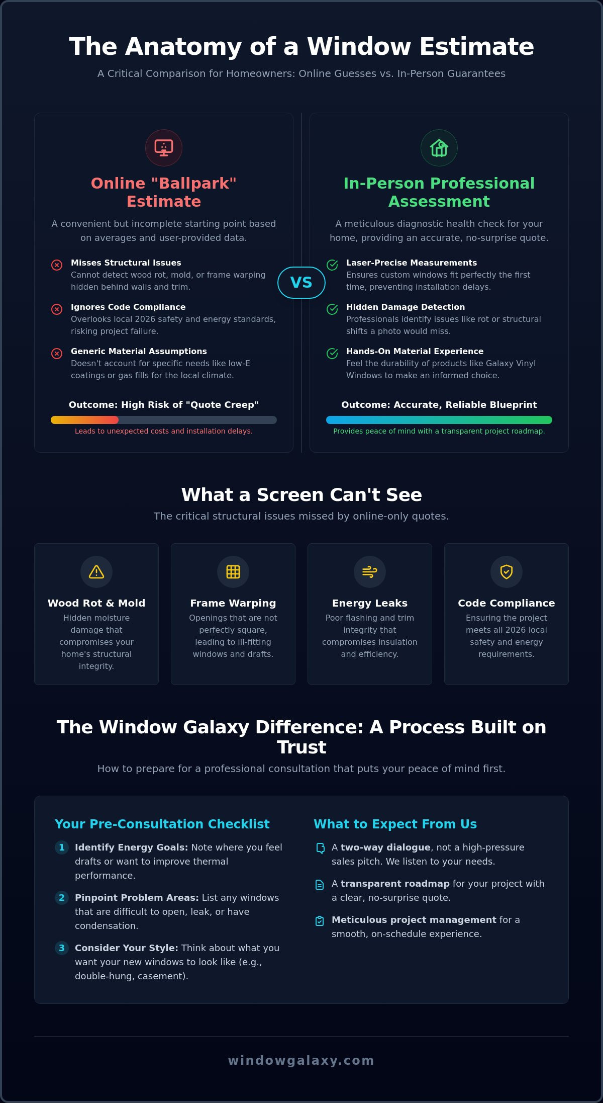 Getting Window Estimates Online vs. In-Person: A Homeowner’s Guide for 2026