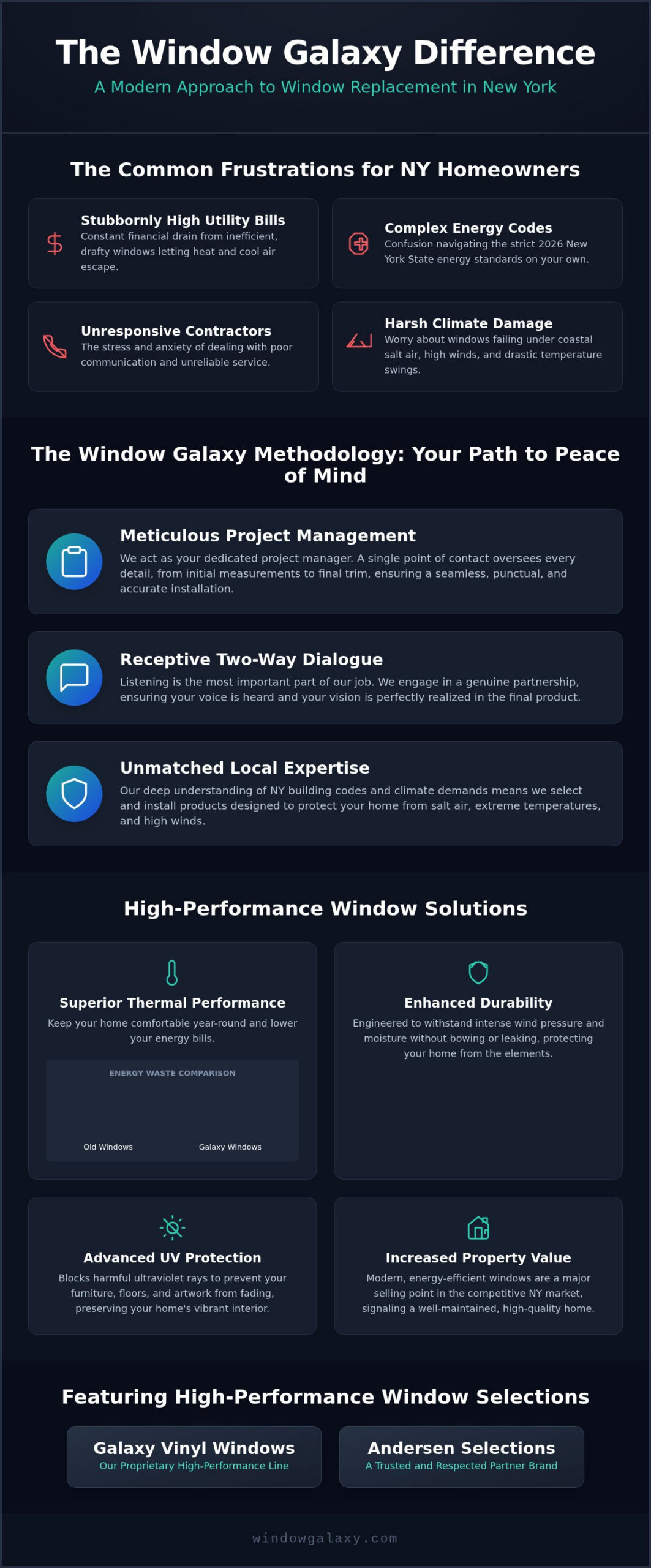 NY Window Replacement: Why Window Galaxy Leads in 2026