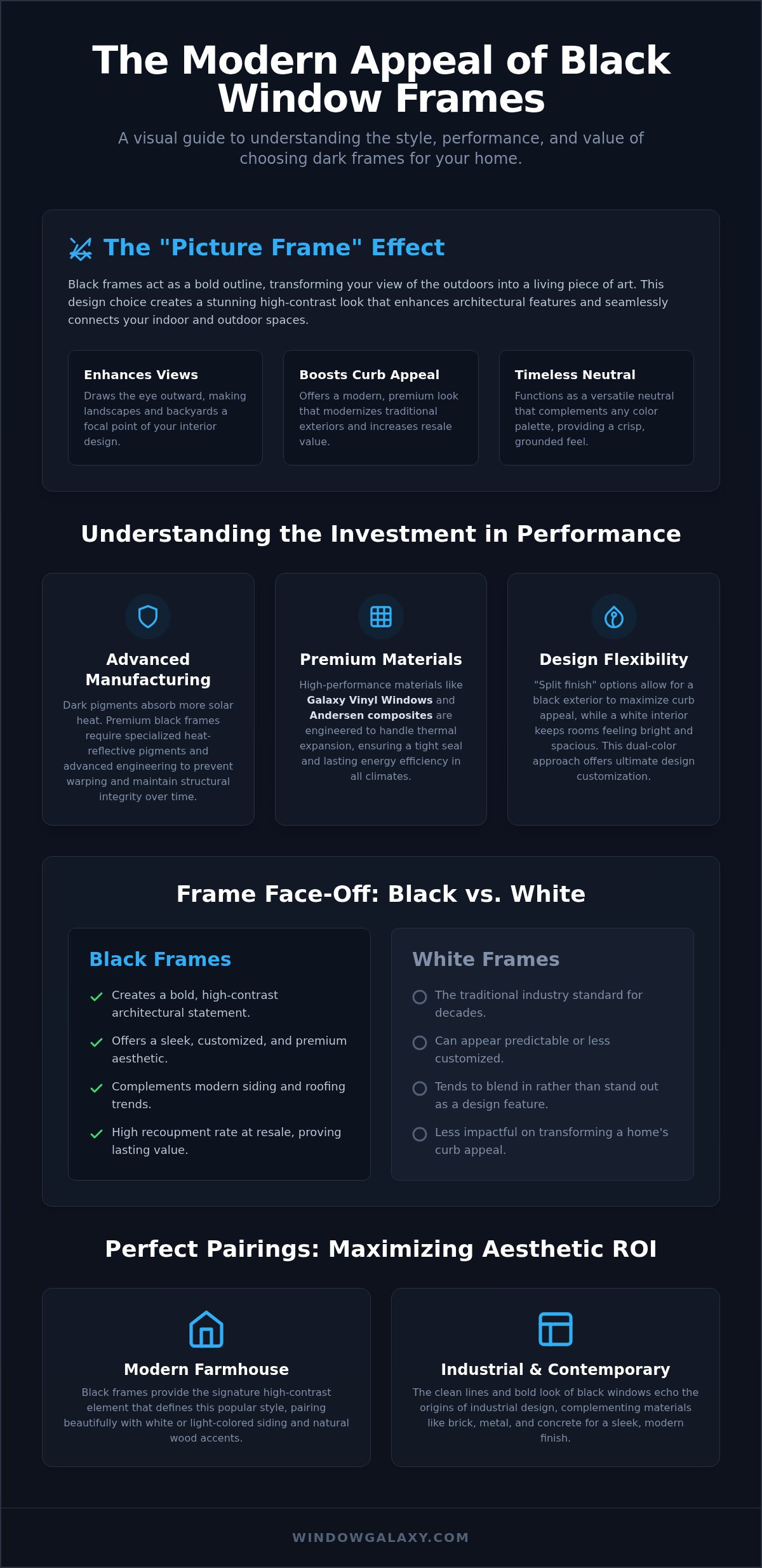 Cost of Black Replacement Windows: A Homeowner’s Investment Guide