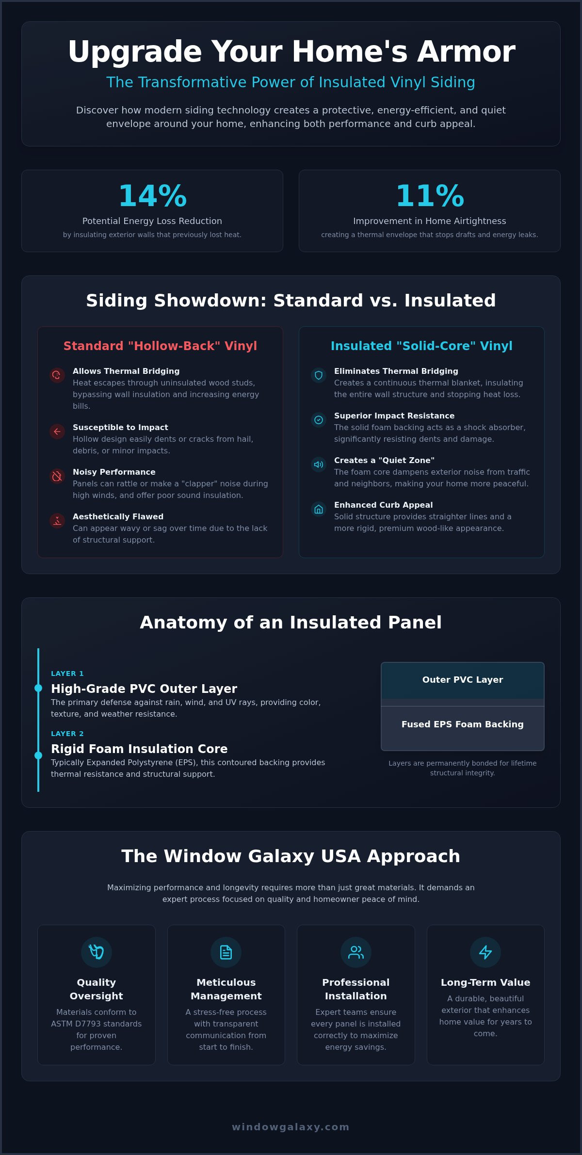 Insulated Vinyl Siding: Energy Savings and Style Guide