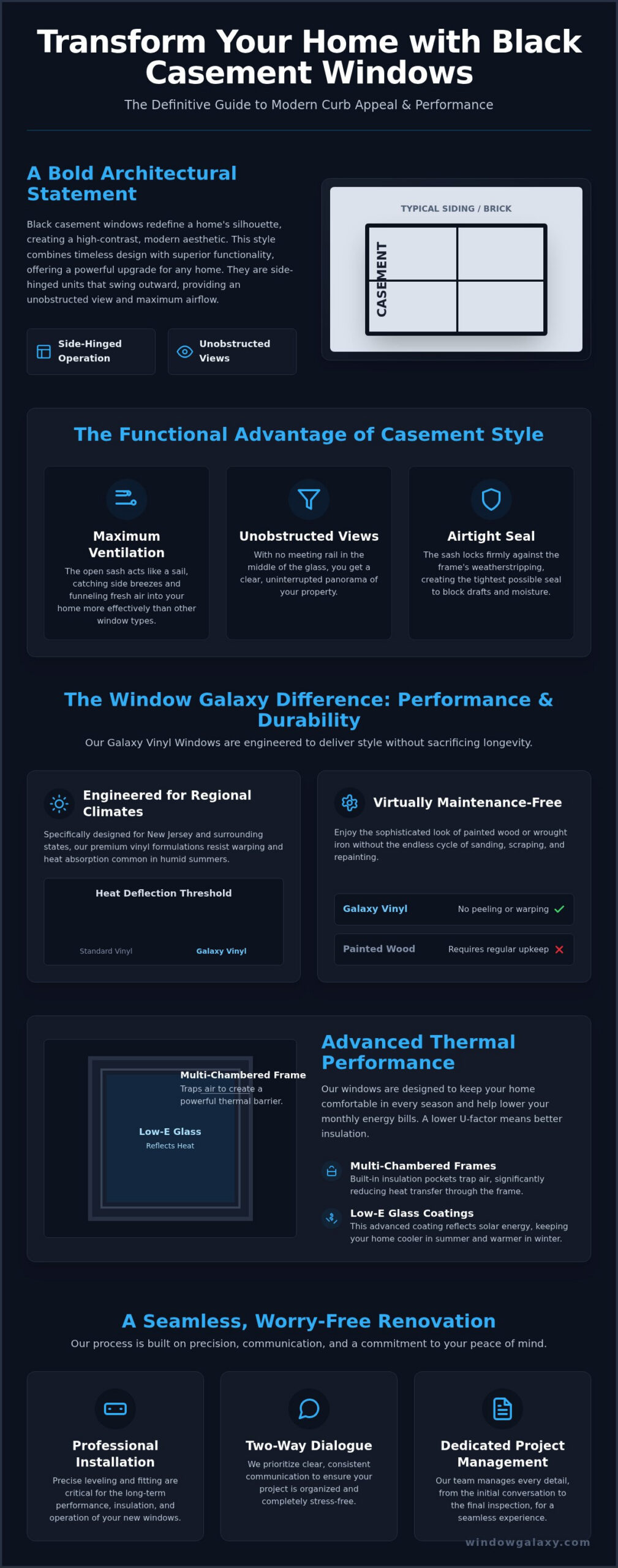 Modern Style: The Ultimate Black Casement Windows Guide