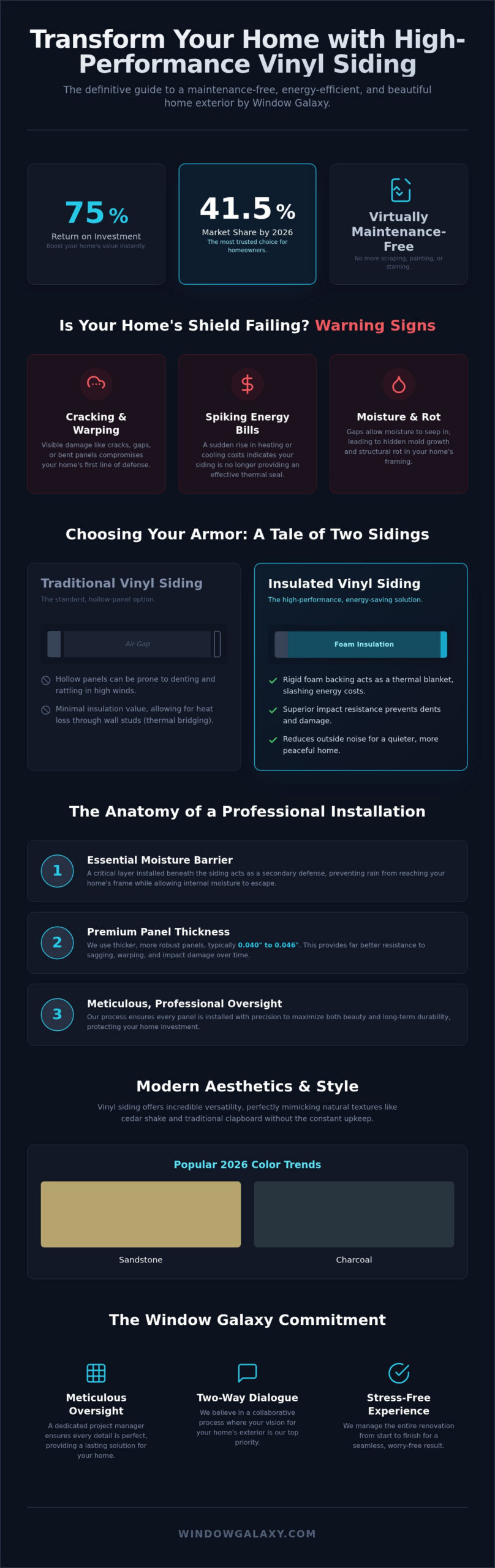The Ultimate Guide to Replacement Vinyl Siding