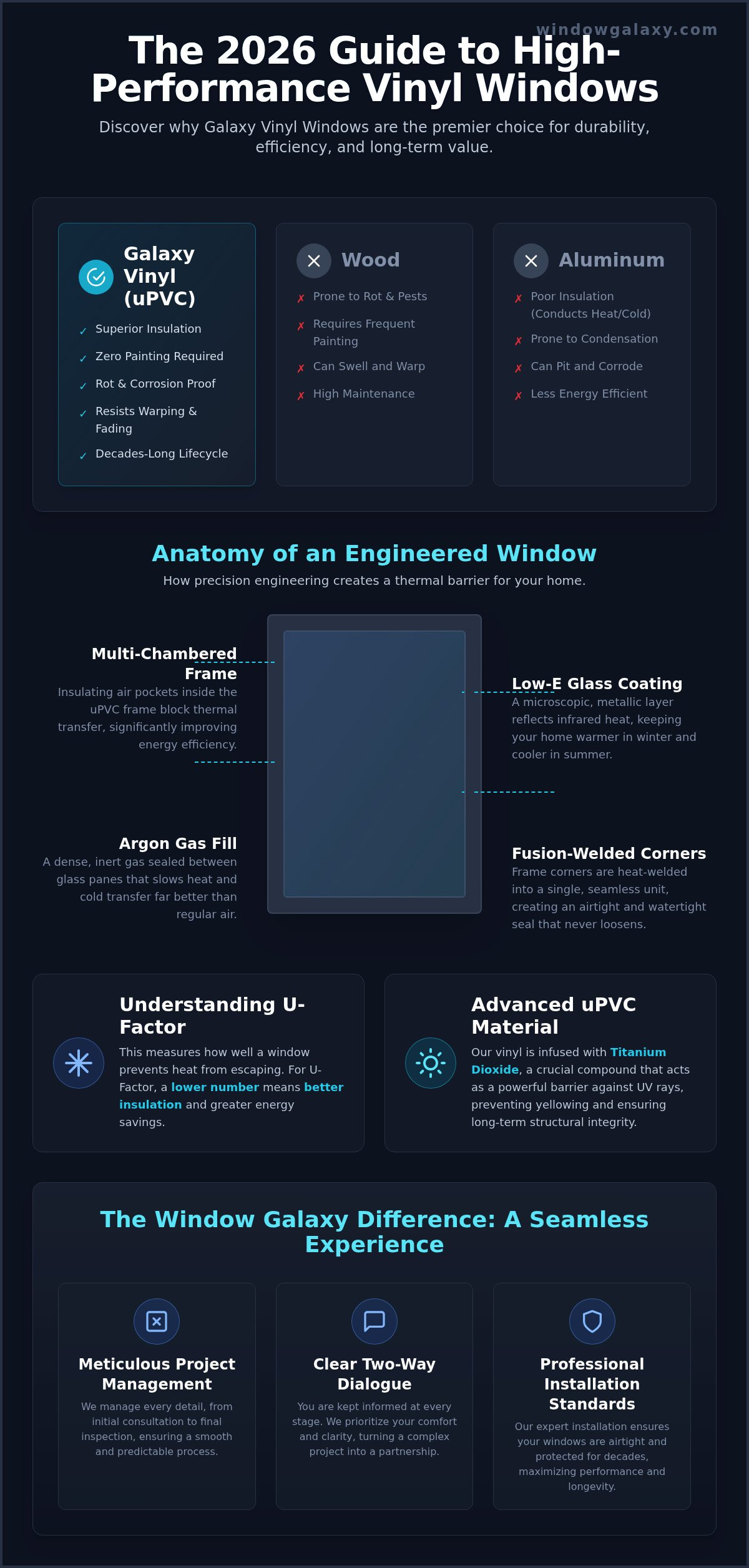 Vinyl Replacement Windows: 2026 Homeowner’s Guide