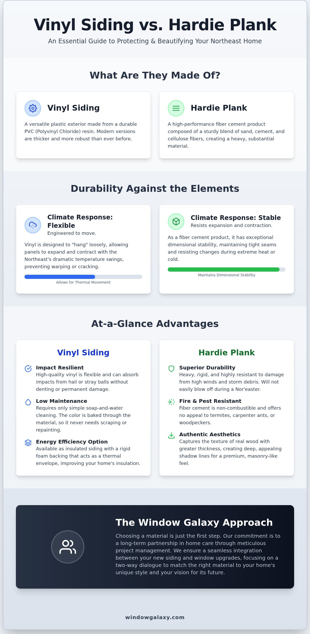 Vinyl Siding vs. Hardie Plank: Choosing the Best Exterior for Your Home