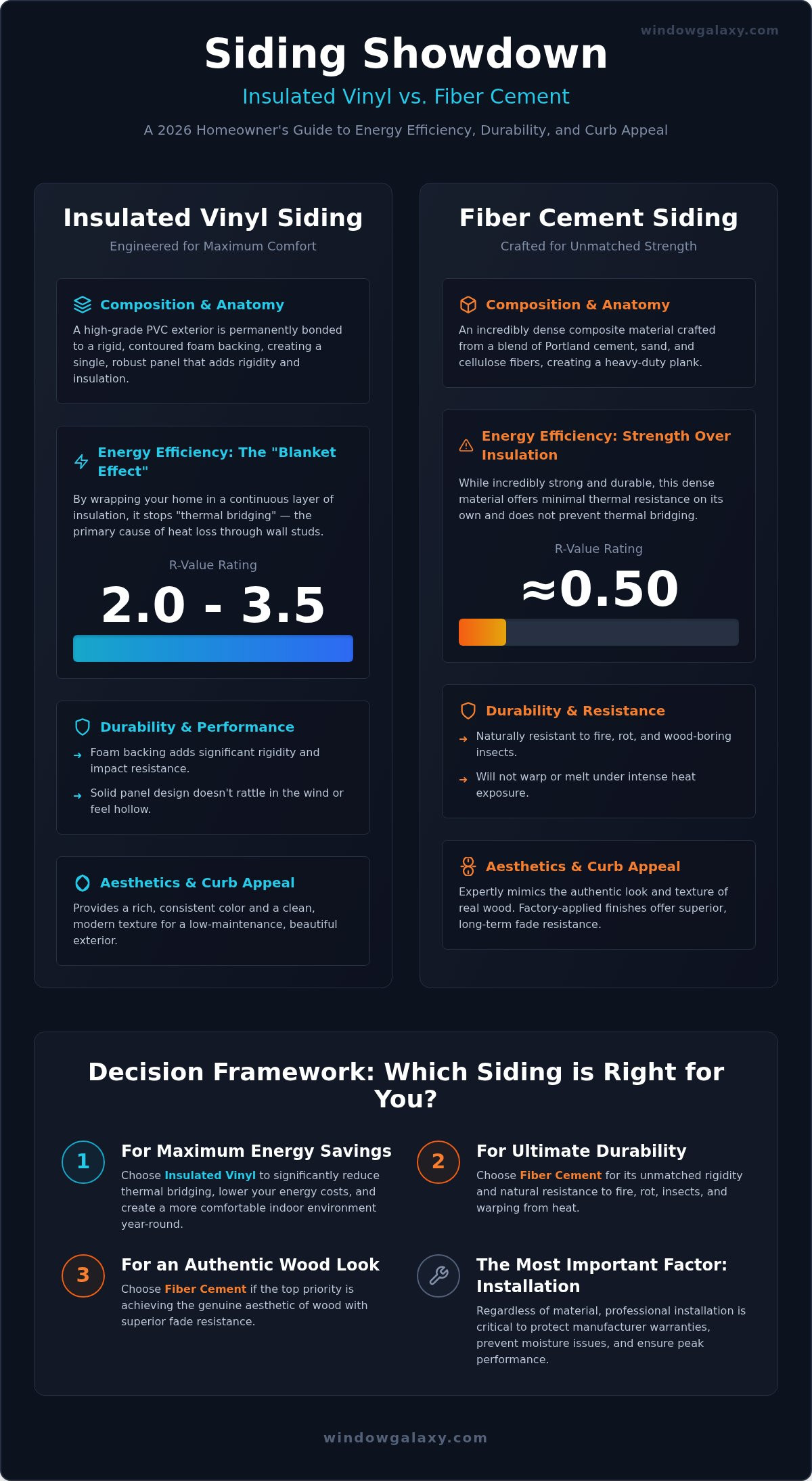 Insulated Vinyl Siding vs. Fiber Cement: The 2026 Comparison Guide