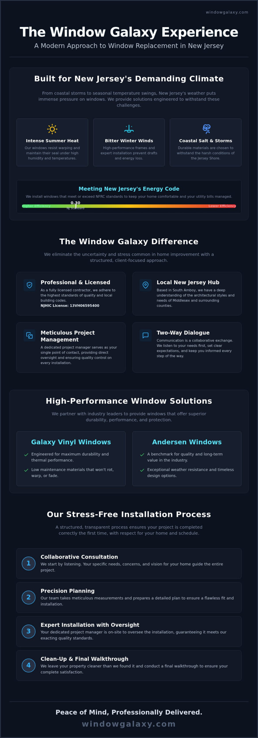 Local Window Companies in New Jersey: The Window Galaxy Difference