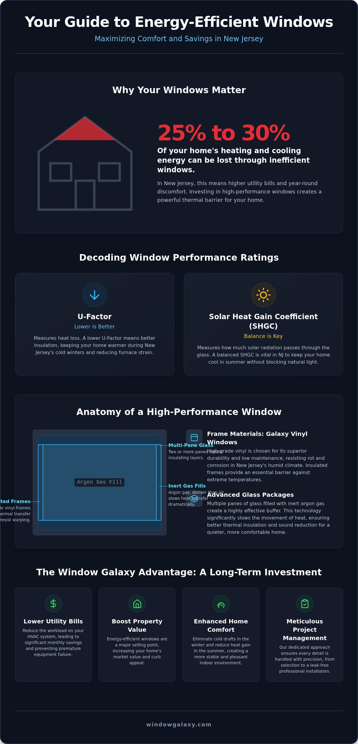 Energy Efficient Windows Cost NJ: A Guide to Value and Long-Term Savings