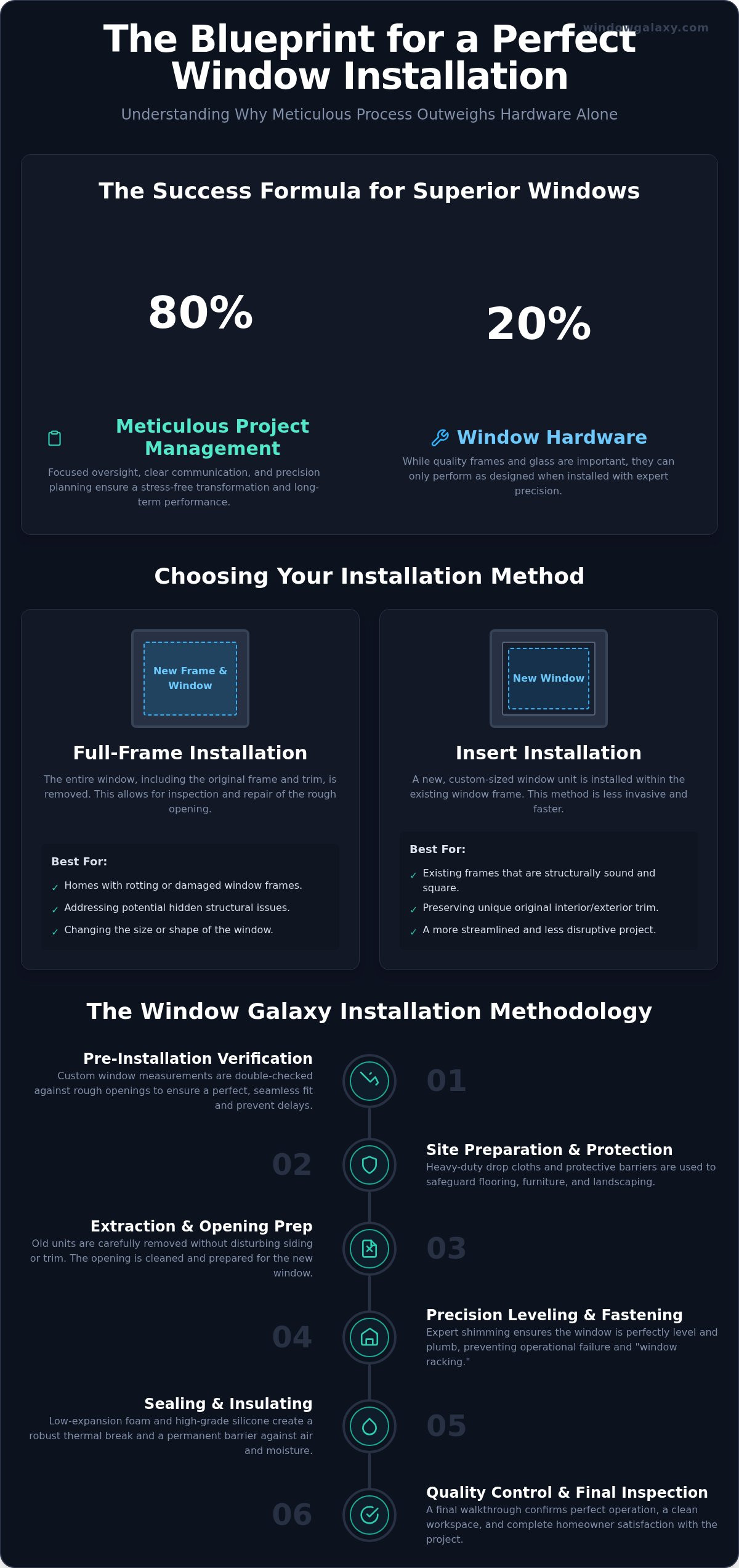 Professional Replacement Window Installation: The Complete Homeowner Guide
