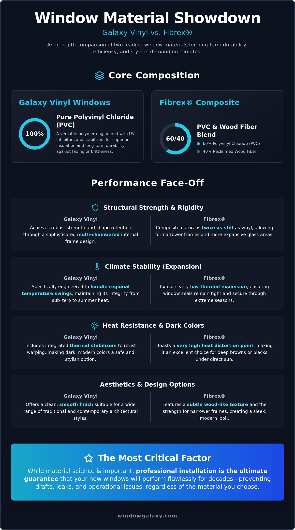 Vinyl vs. Fibrex Windows: Which Is Right for Your Home in 2026?